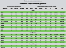 Admlist.ru thumbnail Admlist.ru thumbnail