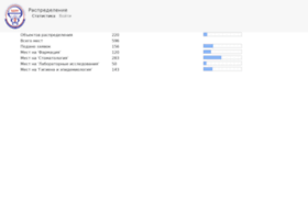 Allocator.bsmu.by thumbnail