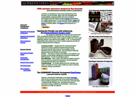 Allperiodictables.com thumbnail