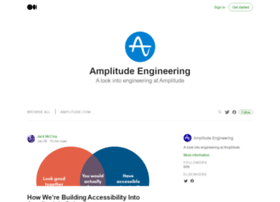 Amplitude.engineering thumbnail