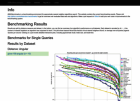 Ann-benchmarks.com thumbnail