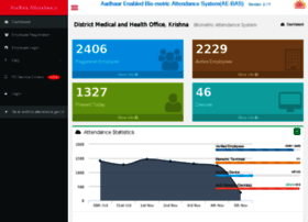 Apdmhoksn.attendance.gov.in thumbnail