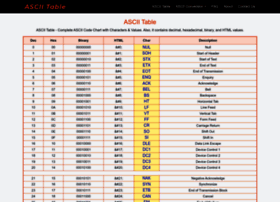 Ascii-tables.com thumbnail