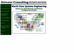 Attwaterconsulting.com thumbnail