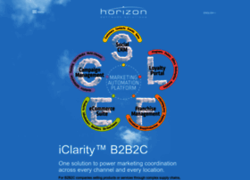 B2b2c.eu thumbnail