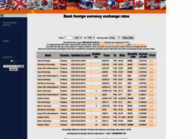 Bankexchangerates.daytodaydata.net thumbnail