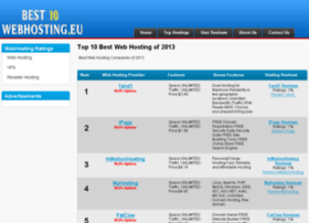 Best10webhosting.eu thumbnail