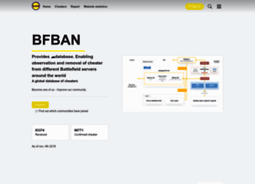 Bfban.com thumbnail