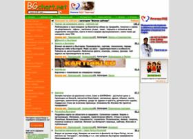 Bgchart.net thumbnail