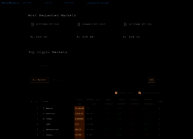 Bitcoinwisdom.io thumbnail