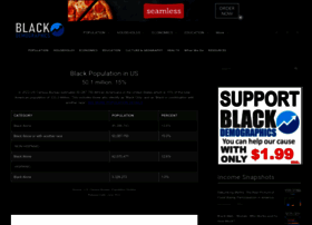 Blackdemographics.com thumbnail