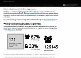 Blogs.deakin.edu.au thumbnail
