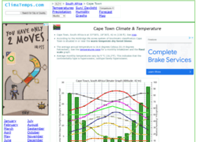 Cape-town.climatemps.com thumbnail