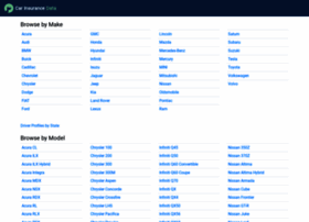 Carinsurancedata.org thumbnail