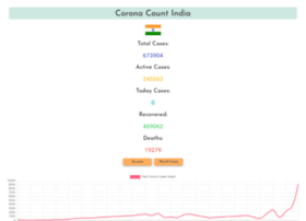 Ccindia.me thumbnail Ccindia.me thumbnail