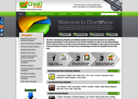 Chartitnow.com thumbnail