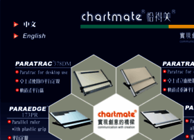 Chartmate.com.tw thumbnail
