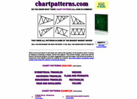Chartpatterns.com thumbnail
