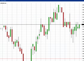 Charts.forexpros.com thumbnail