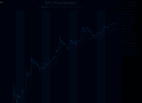 Charts.woobull.com thumbnail