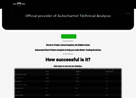 Chartviper.com thumbnail