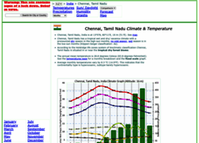 Chennai.climatemps.com thumbnail