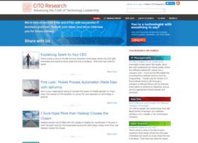 Citoresearch.com thumbnail