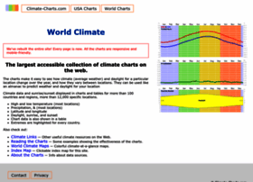 Climate-charts.com thumbnail