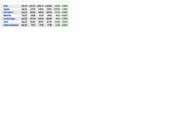 Comrates.forexpros.com thumbnail
