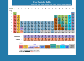 Coolperiodictable.com thumbnail