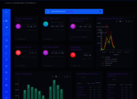 Covid2019.at thumbnail