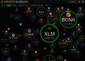 Cryptobubbles.net thumbnail