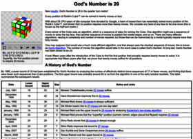 Cube20.org thumbnail