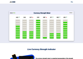 Currencystrengthmeter.org thumbnail