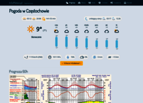 Czestochowa.infometeo.pl thumbnail