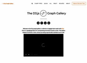 D3-graph-gallery.com thumbnail