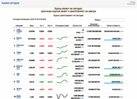 Daytrader.com.ua thumbnail Daytrader.com.ua thumbnail