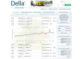 Della.by thumbnail Della.by thumbnail