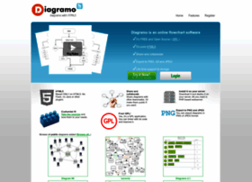 Diagramo.com thumbnail