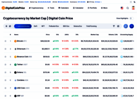 Digitalcoinprice.net thumbnail
