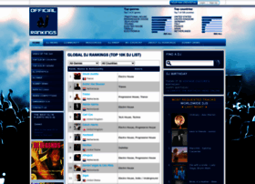Djrankings.org thumbnail