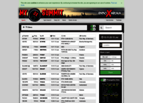 Dxsummit.fi thumbnail Dxsummit.fi thumbnail