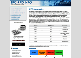 Epc-rfid.info thumbnail