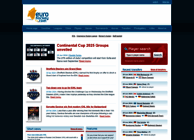 Eurohockey.net thumbnail