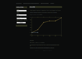 Evolution-salaire.fr thumbnail Evolution-salaire.fr thumbnail