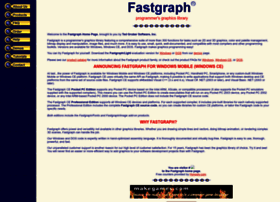 Fastgraph.com thumbnail