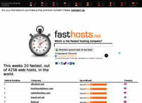 Fasthosts.net thumbnail