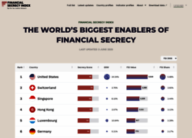 Financialsecrecyindex.com thumbnail