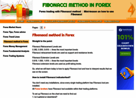 Forexfibonacci.com thumbnail