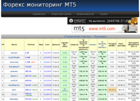 Forexmon.ru thumbnail Forexmon.ru thumbnail